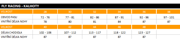 Tabulka MX kalhoty Fly Racing